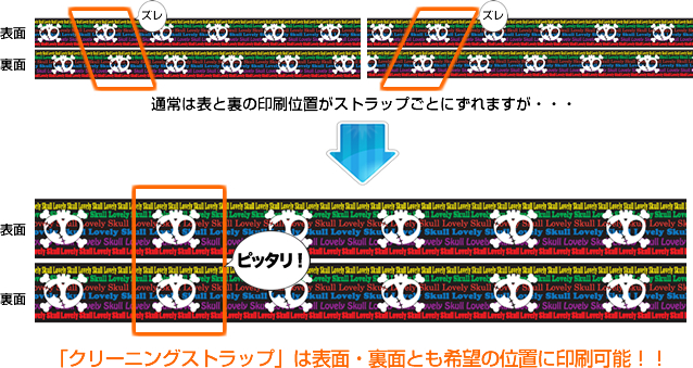 通常は表と裏の印刷位置がストラップごとにずれますが・・・ 「クリーニングストラップ」は表面・裏面とも希望の位置に印刷可能！！