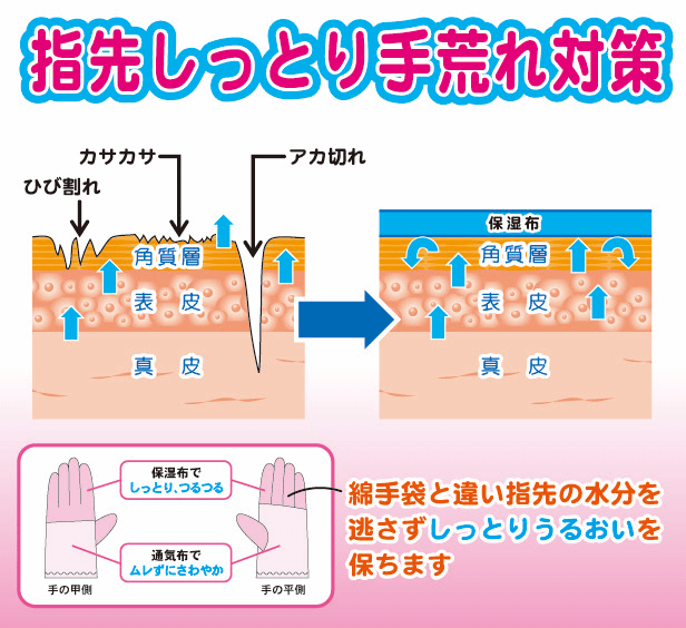 足指小町 シルクハードスポンジ