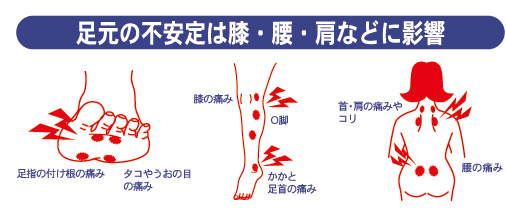 足元の不安定は膝・腰・肩などに影響