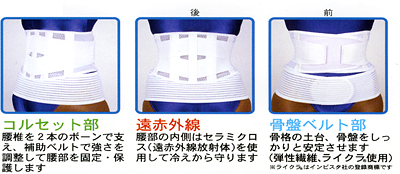 コルセット部　遠赤外線　骨盤ベルト部