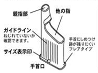 山田式 手首らくらくサポーター　ゲルタイプ