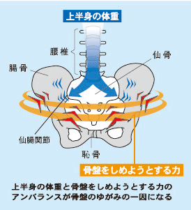 山田式ゴムバンド健康法